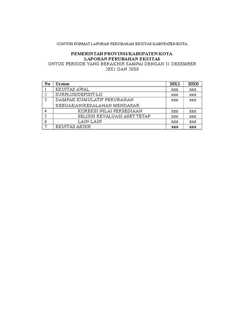 Contoh Laporan Perubahan Ekuitas Pemerintah