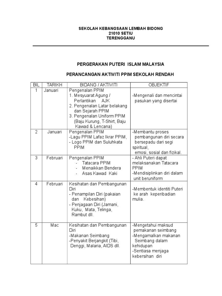 Perancangan Aktiviti Ppim Edit Pdf