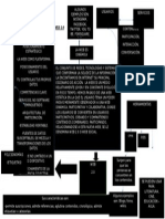 Mapa Conceptual Sobre La Web 2.0docx