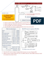 6 PID Pression S7