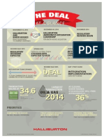 The Deal Timeline