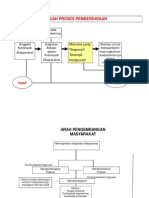 Proses.pdf