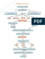 1 تركيب البروتين PDF