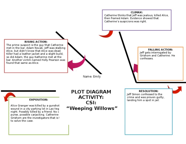 Activity, Plot Diagram | PDF | Mystery, Thriller & Crime Fiction