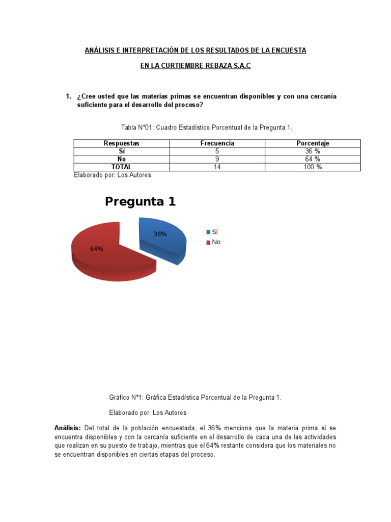 Análisis e Interpretación de Los Resultados de La Encuesta (1 ...