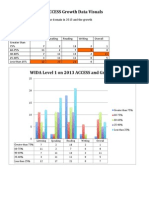 Access Growth Data Visuals