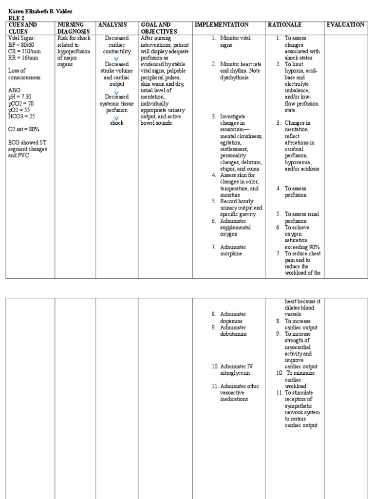 Nursing Care Plan for Shock Management | PDF | Cooking, Food & Wine ...