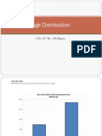 Age Distribution, City of Clio, Michigan