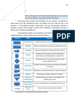 Fluxogramas PDF