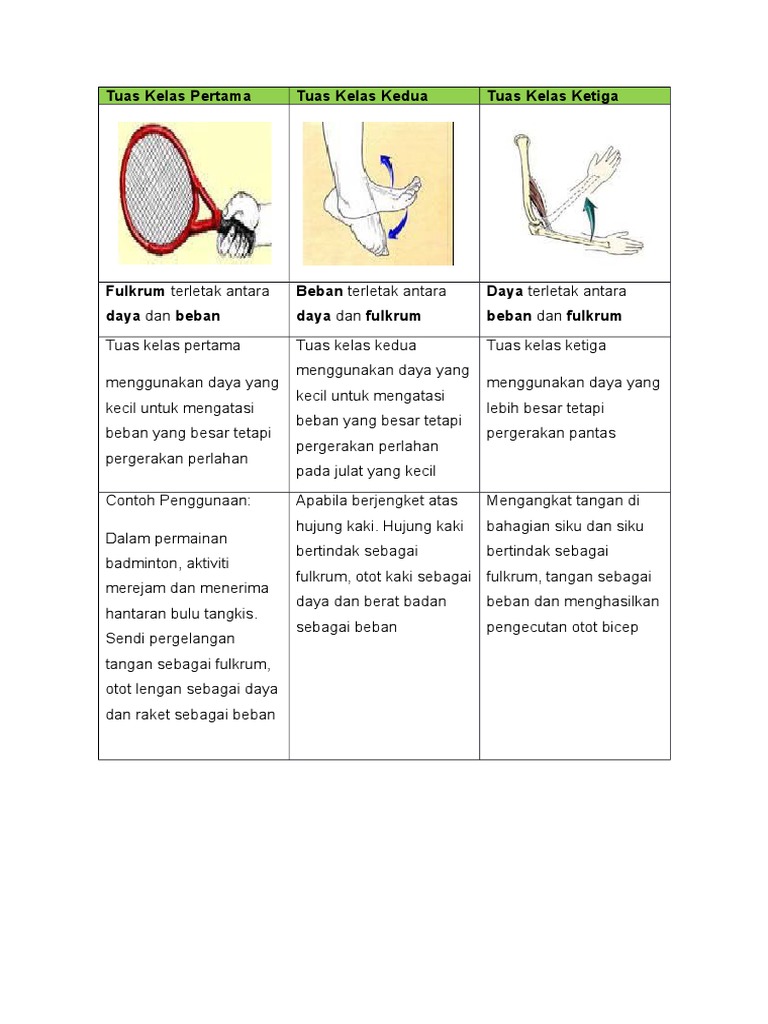 Tuas Pdf