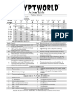 Combat Actions & Results Table