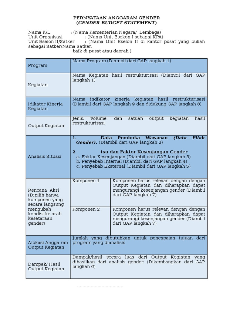 Format Gender Budget Statement (GBS) Pendis PDF