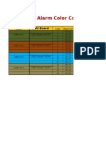 Alarm Color Code Description: BBU Board
