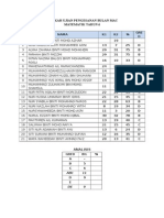 Markah Ujian Pengesanan Bulan Mac Matematik Tahun 6