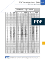 Thermistor 20K PDF