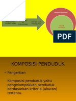 Komposisi Penduduk