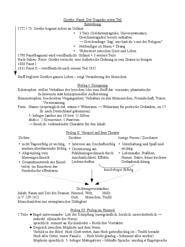 Get Faust Goethe Gretchenfrage Gif