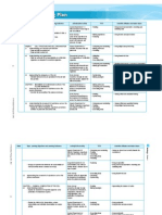 Yearly Teaching Plan: Guided Experiment 1.1