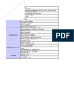 139528999 Huawei 3G Alarm Correlation