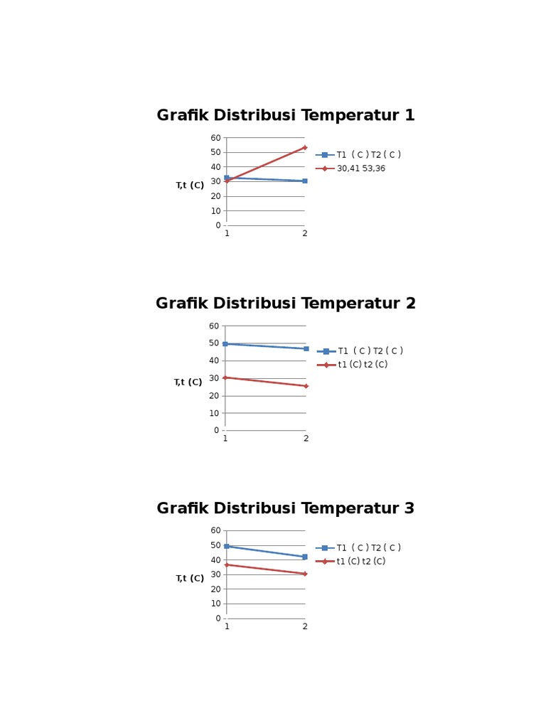 Temperature Distribution Graphs Analysis | PDF | Teaching Methods ...