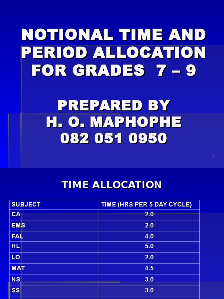 Time and Period Allocation for Grades 7 9
