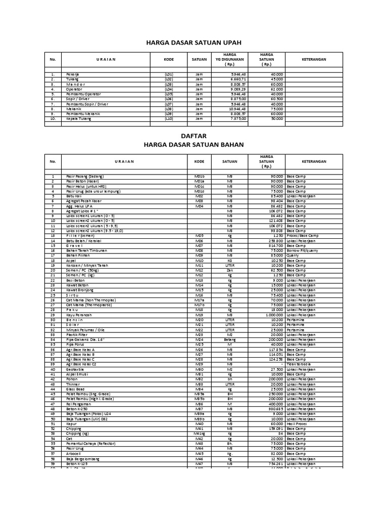 Harga Dasar Harga Dasar