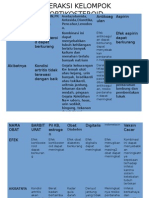 Interaksi Kelompok Kortikosteroid