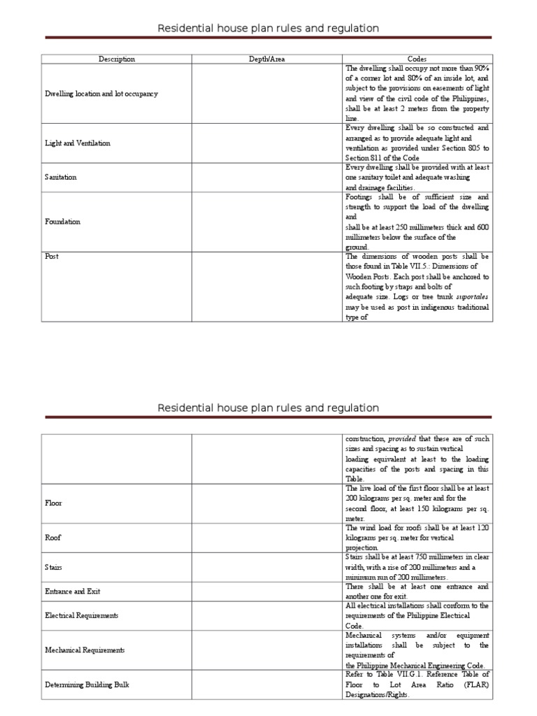 Guidelines for Residential House Plans Requirements for Lot Occupancy