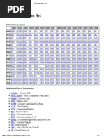 8051 Instruction Set