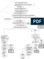 File Asli Patofisiologi Hiv