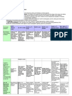 Performance Lab I Essay Marking Criteria