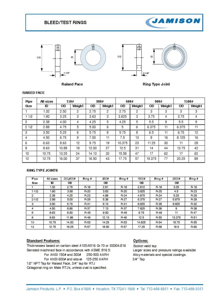 Bleed/Test Rings: Ring Type Joint Raised Face | PDF