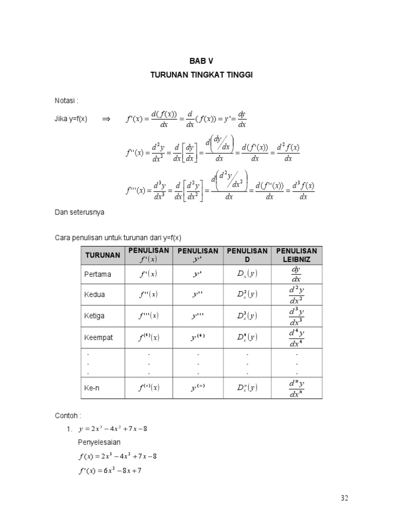 Turunan Tingkat Tinggi&amp;Implisit 6