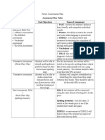 Assessment Plan Table Assessment Unit Objectives Types of Assessment Pre-Assessments