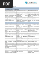 Occupations Applied to E. 7 Visa