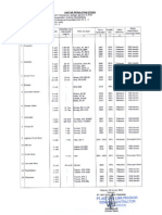 5.d. Daftar Peralatan Utama