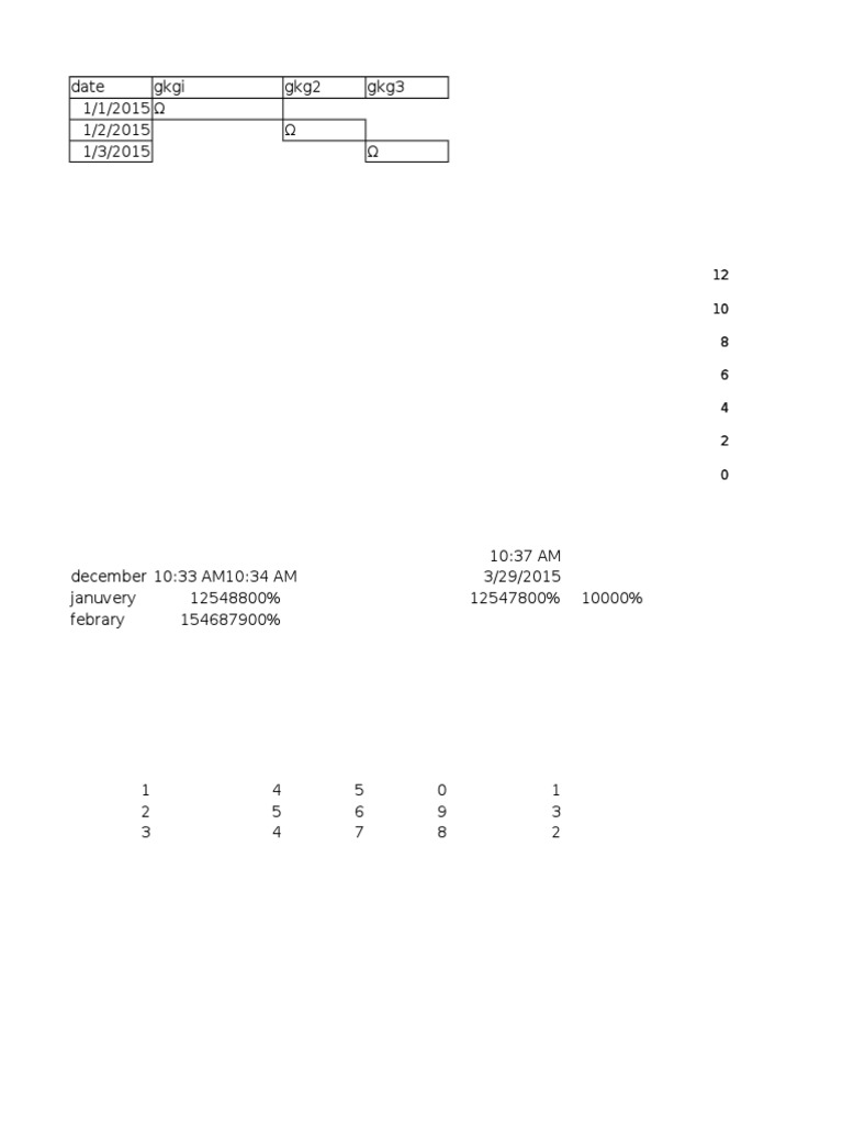 Data Log Summary and Analysis | PDF