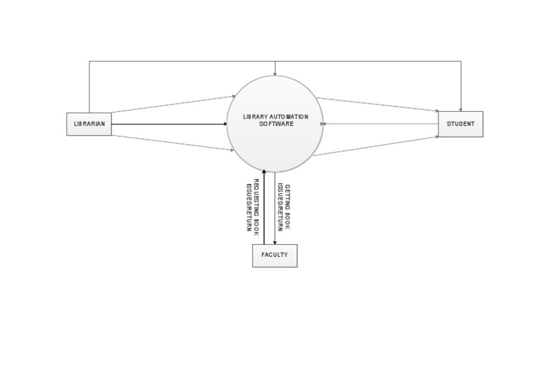 Book Issuance and Return Process | PDF