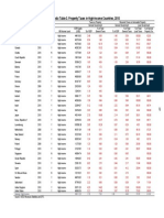 01 IMF - Taxing Immovable Property - 2013 40