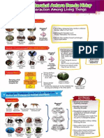 Nota Sains Tahun 6 Unit 1_new