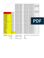 Shaqra Februray PMR Plan