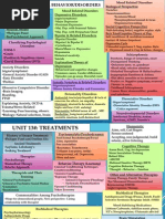 1-disorderstreatment review slide (2)