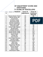 Raw Data of Adjustment Score and Emotional Maturity Score of Hostellers