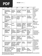 10 Day Pouch Reset - With A Family | PDF | Soup | Eating Behaviors Of Humans