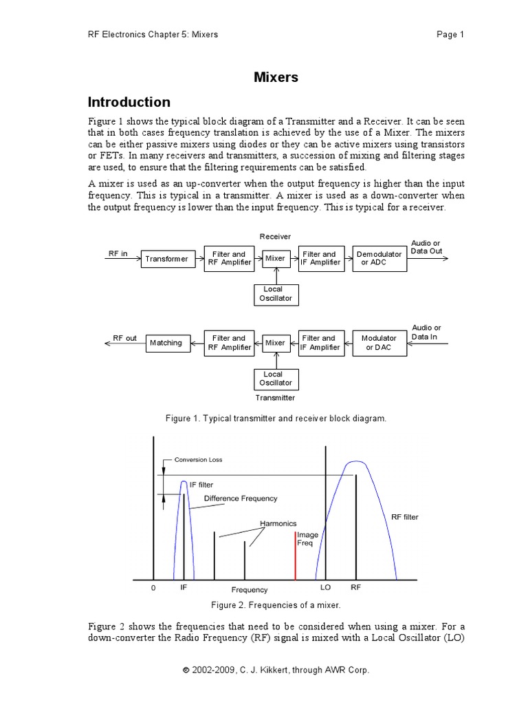 07RF Electronics Kikkert Ch5 Mixers PDF