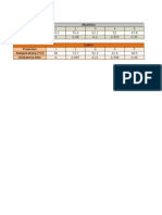 Gráfica Temperatura Vs Posición