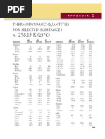 Thermodynamic Quantities For Selected Substances AT: Appendix