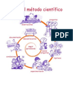 Mapa Mental Metodo Cientifico