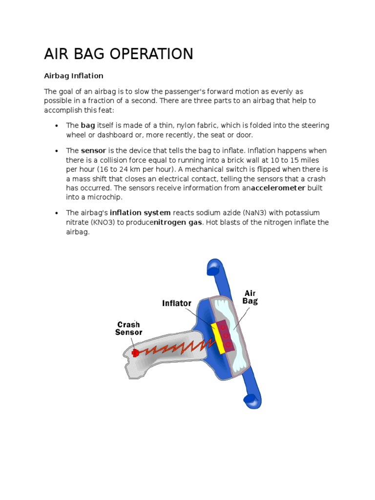 Air Bag Operation Airbag Vehicle Technology