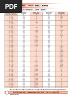 Drill Hole Size Chart